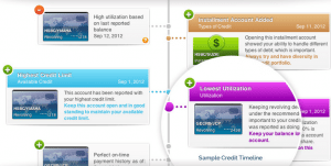 credit timeline