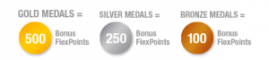 flexpoint bonus