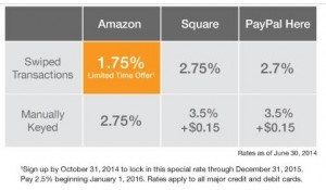 amazon local register