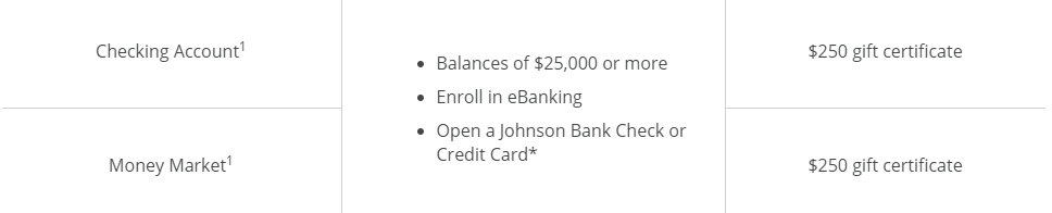 [WI only] Johnson Bank $250 Checking Promotion - Doctor Of Credit