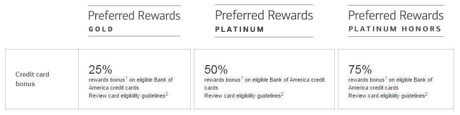 Bank of america band 5 bonus