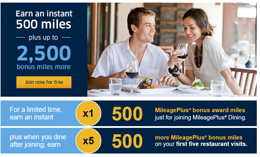 United MileagePlus 3,000 Mile Dining Bonus (500 Just For Enrolling