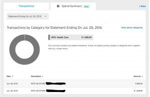 citi dividend transaction feature drug stores
