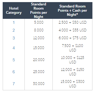 points and cash