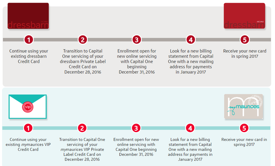 Capital One To Acquire Dress Barn Maurices Credit Card Portfolio Doctor Of Credit
