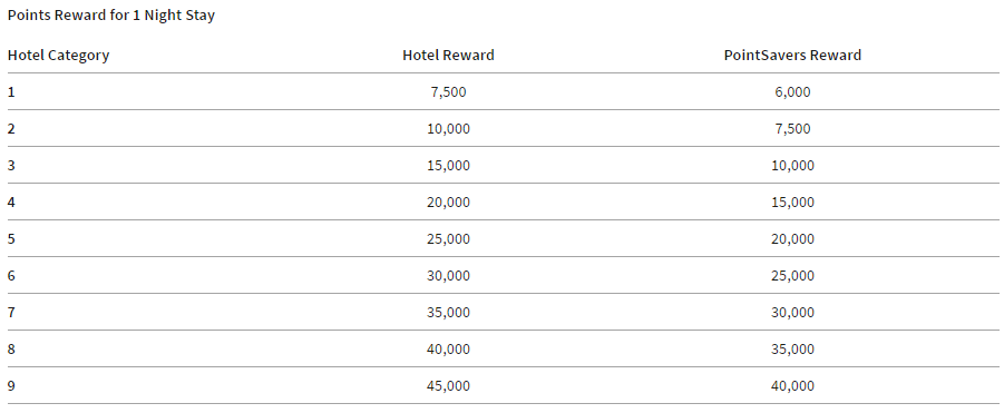 What's The Best Use Of 35,000 SPG Points? - Doctor Of Credit