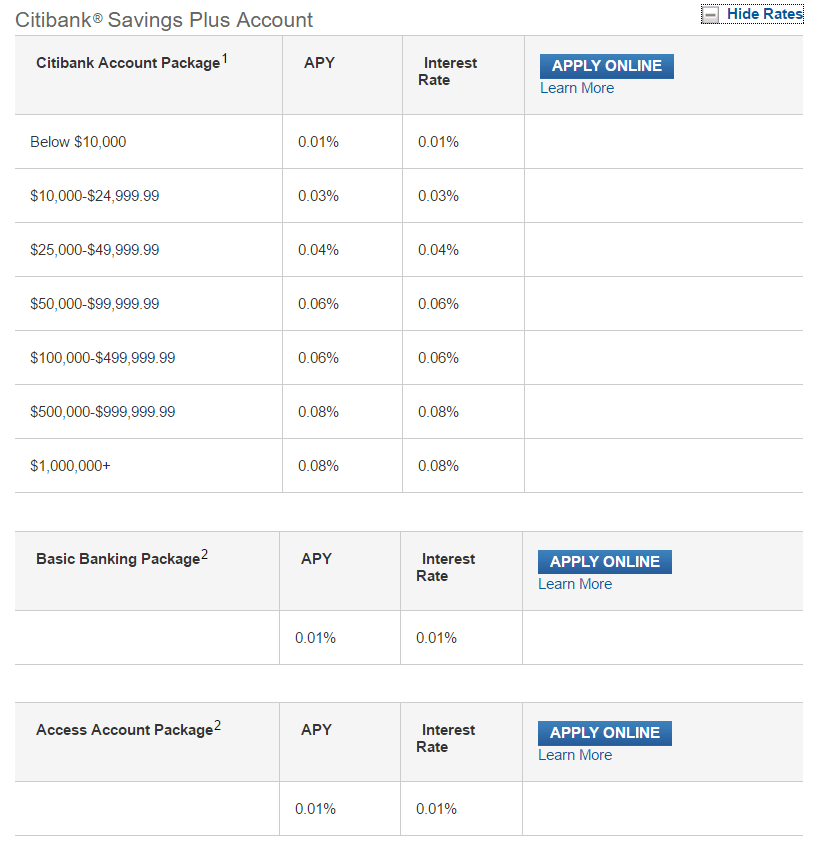 Citi Back To Their Old Tricks With Savings Bonuses Doctor Of Credit