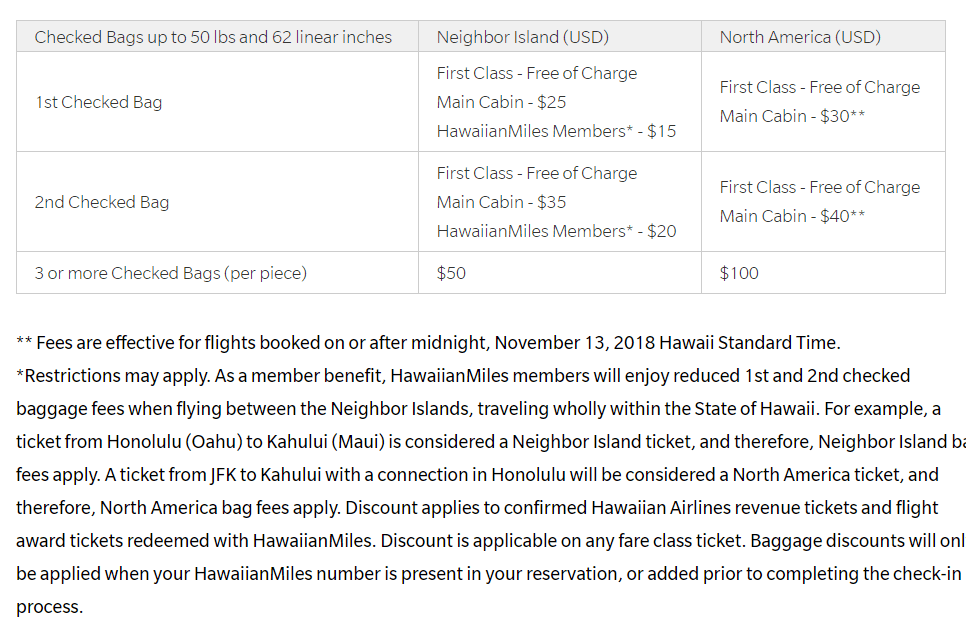 Hawaiian Airlines Increasing Baggage Fees By 5 Per Bag Doctor Of Credit