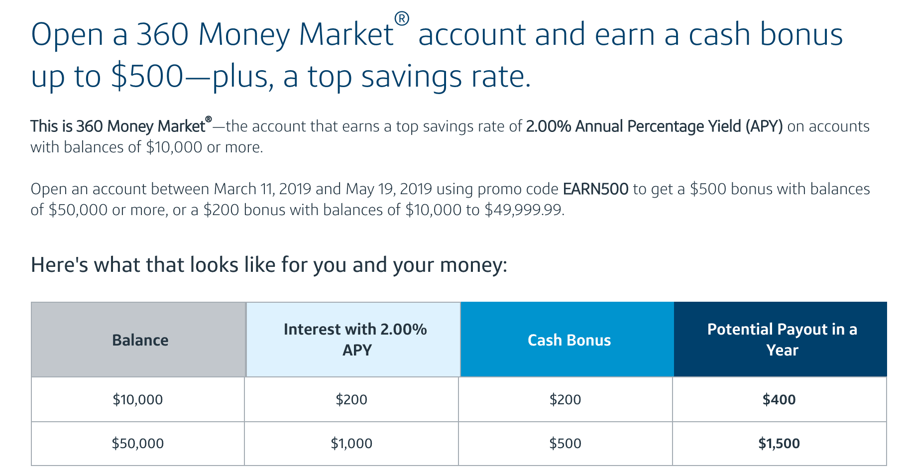 [Expired] Capital One Money Market 200500 Bonus + 2 APY (Requires