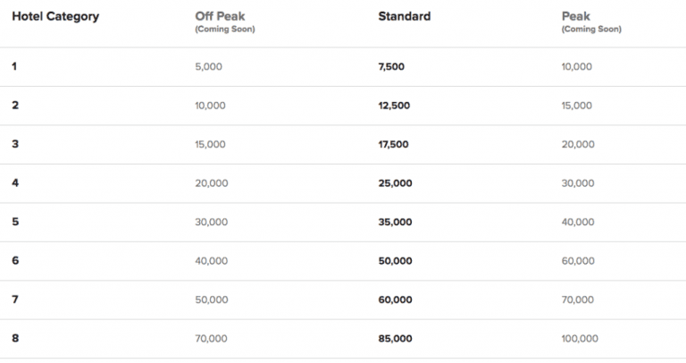 Marriott: Peak/Off Peak Pricing To Go Into Effect On September 14th ...