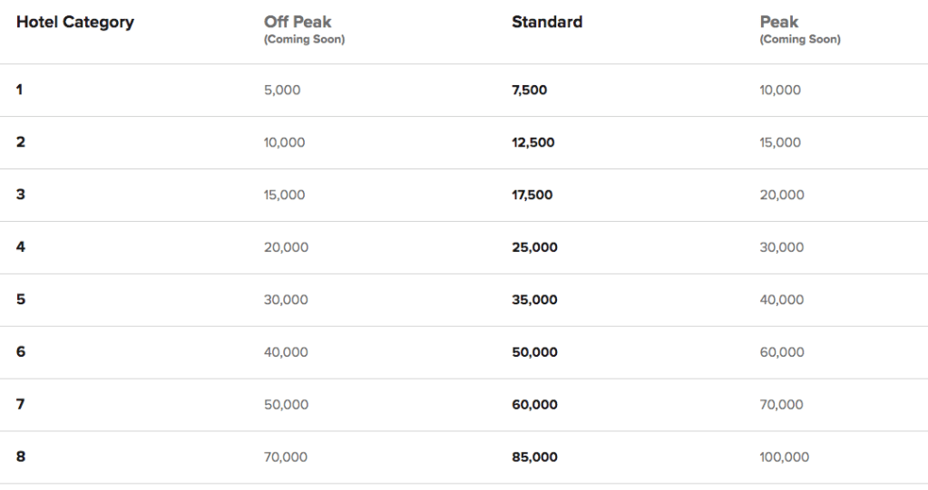 Marriott: Peak/Off Peak Pricing To Go Into Effect On September 14th ...