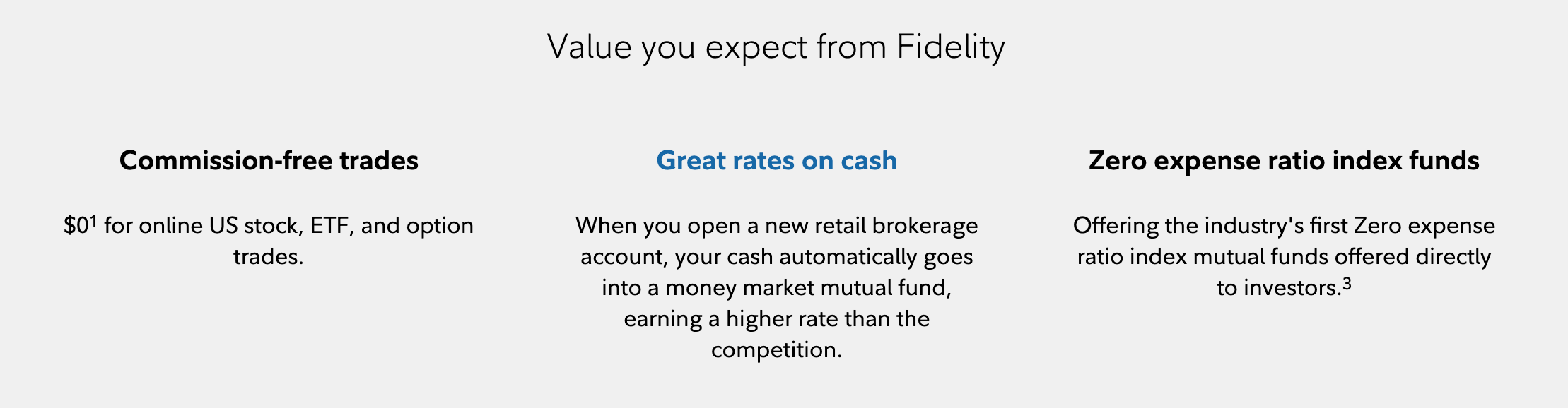 Why Fidelity FAQs