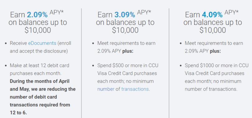 Consumers Credit Union 5.00% APY On Up To $10,000 Rewards Checking ...