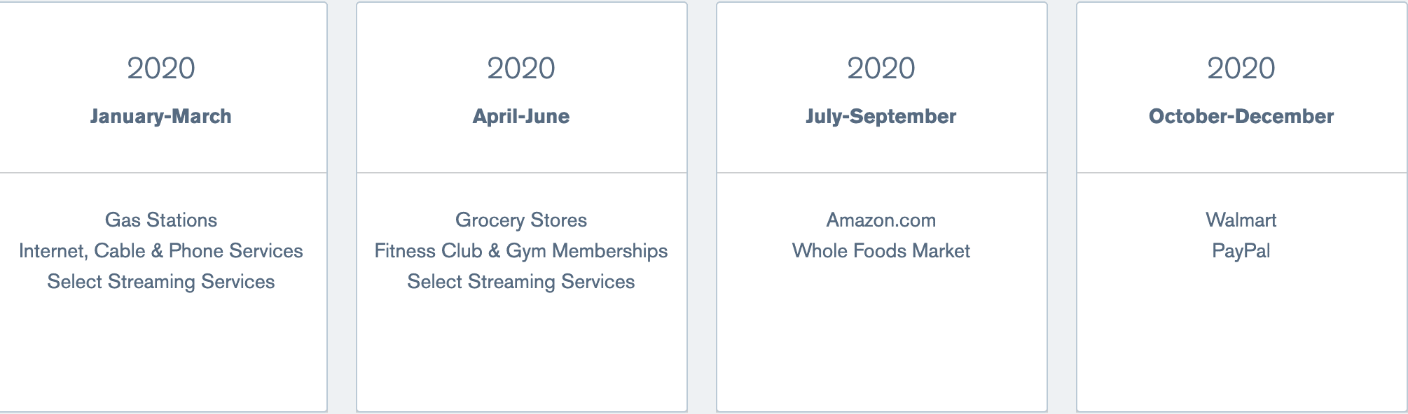 Chase Freedom Flex Categories Calendar 2025