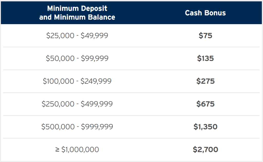 Citibank Bonus 2021