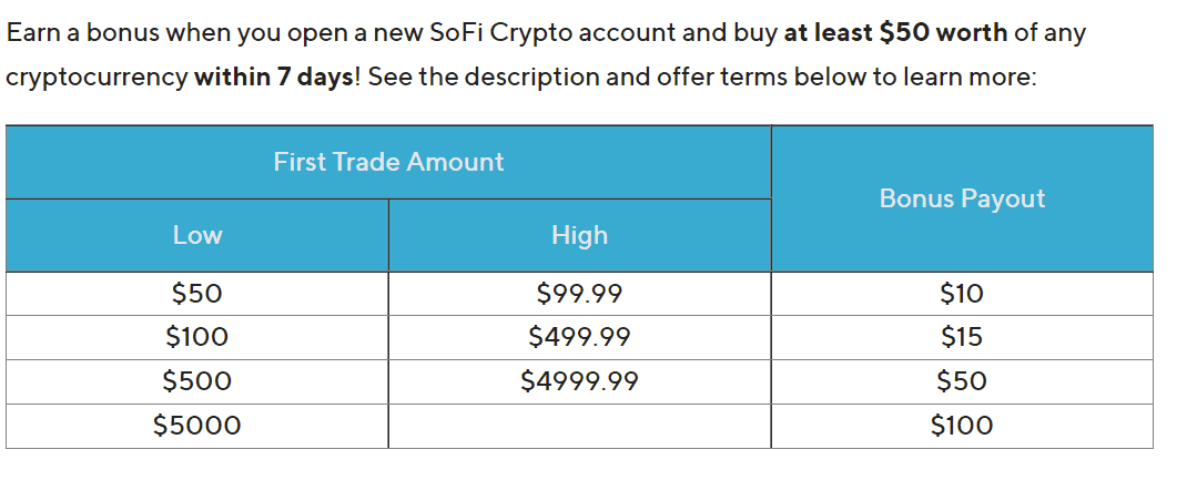 sofi crypto fees