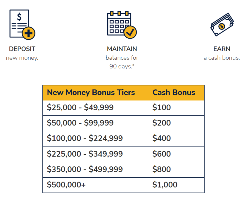 Teachers Federal Credit Union $1 000 Bonus Doctor Of Credit