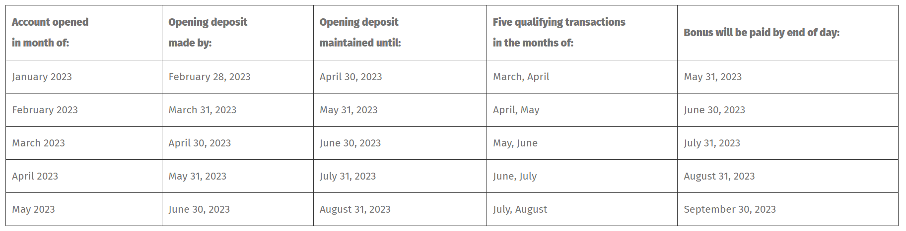 Citizens bank checking cheap account minimum balance