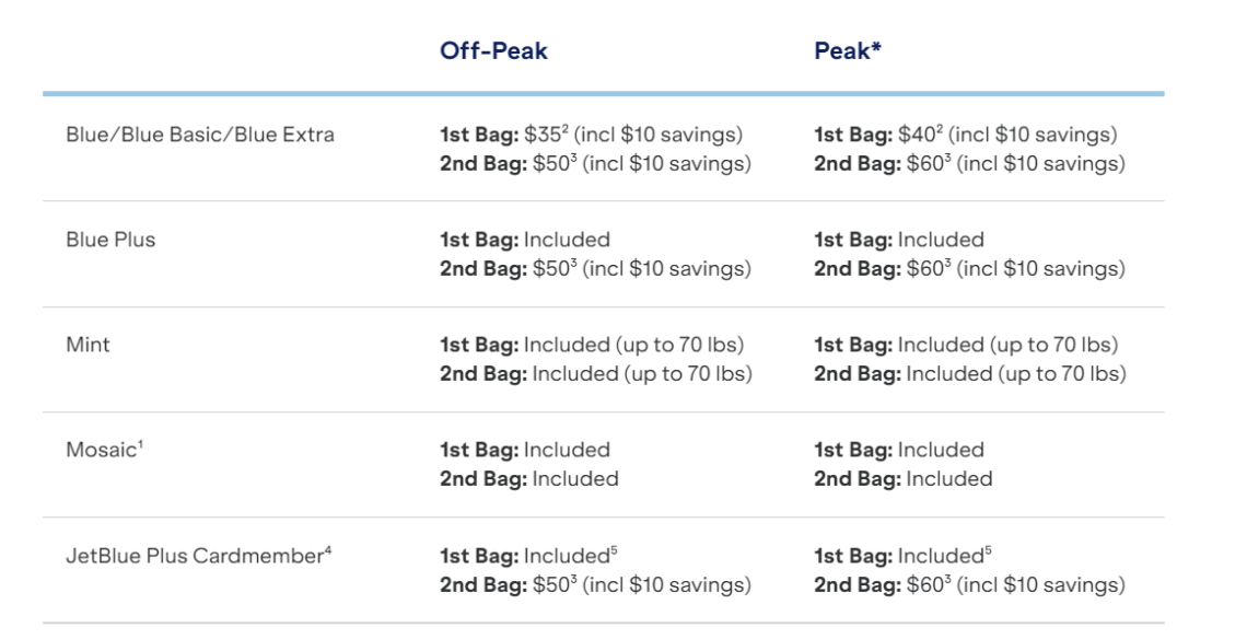 JetBlue Increasing Bag Fees And Introducing Peak & Off Peak Pricing